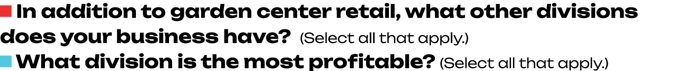 ￼ In addition to garden center retail, what other divisions does your business have? (Select all that apply.) ￼ What ...