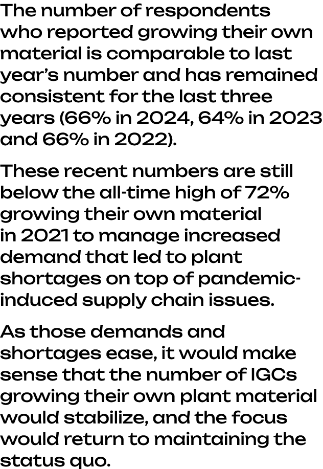 The number of respondents who reported growing their own material is comparable to last year’s number and has remaine...