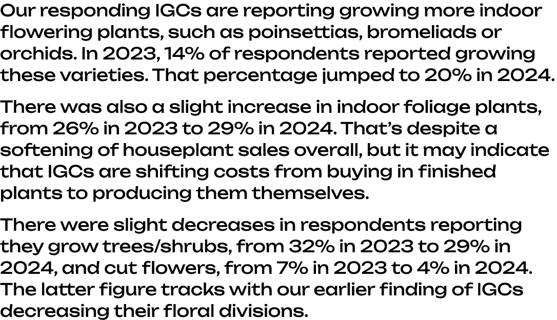 Our responding IGCs are reporting growing more indoor flowering plants, such as poinsettias, bromeliads or orchids. I...