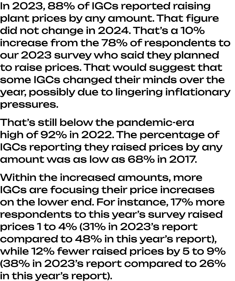 In 2023, 88% of IGCs reported raising plant prices by any amount. That figure did not change in 2024. That’s a 10% in...