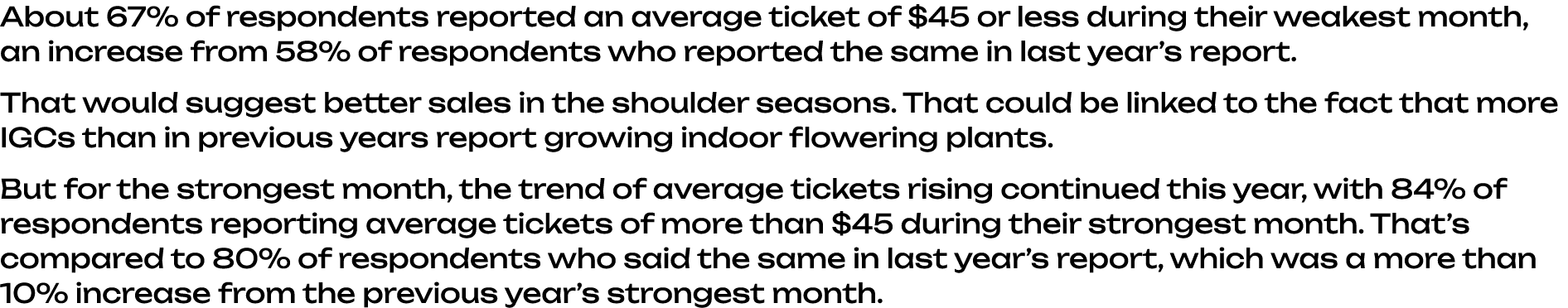 About 67% of respondents reported an average ticket of $45 or less during their weakest month, an increase from 58% o...