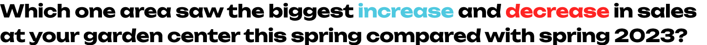 Which one area saw the biggest increase and decrease in sales at your garden center this spring compared with spring ...