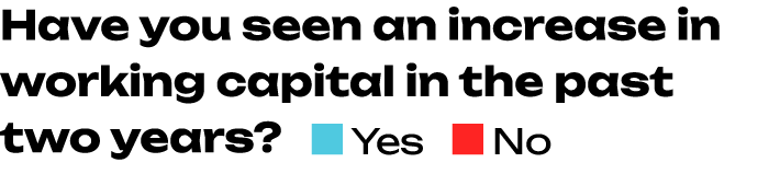 Have you seen an increase in working capital in the past two years? ￼