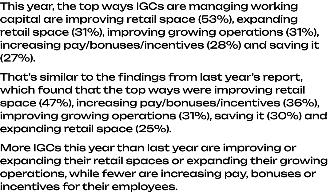 This year, the top ways IGCs are managing working capital are improving retail space (53%), expanding retail space (3...