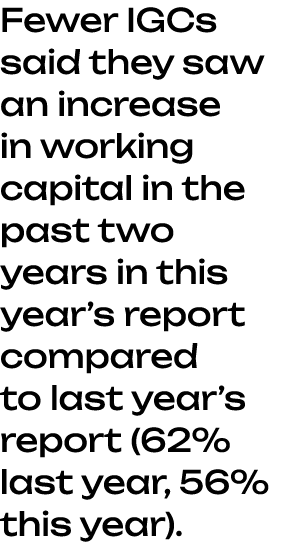 Fewer IGCs said they saw an increase in working capital in the past two years in this year’s report compared to last ...