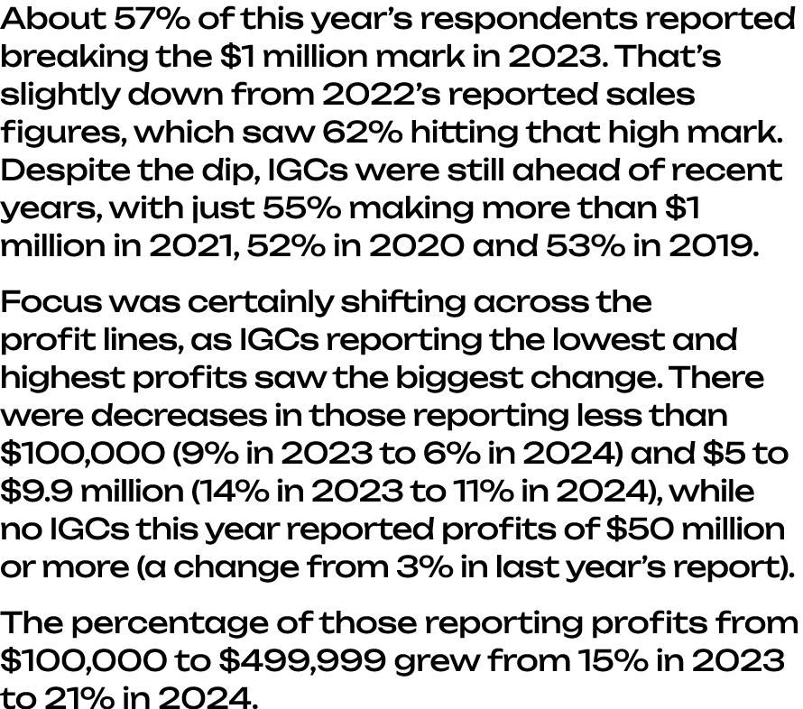 About 57% of this year’s respondents reported breaking the $1 million mark in 2023. That’s slightly down from 2022’s ...
