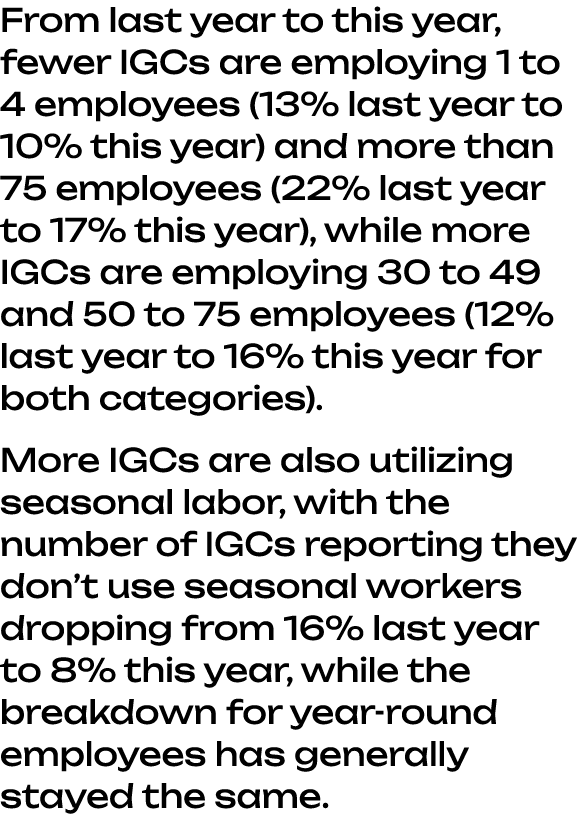 From last year to this year, fewer IGCs are employing 1 to 4 employees (13% last year to 10% this year) and more than...