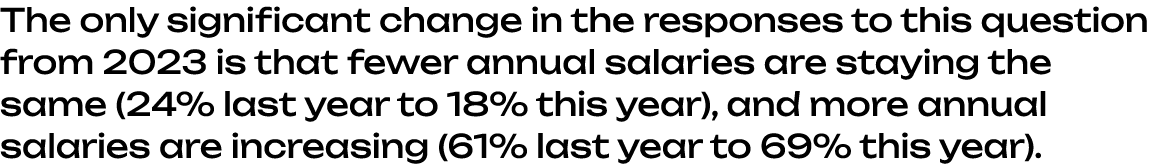 The only significant change in the responses to this question from 2023 is that fewer annual salaries are staying the...