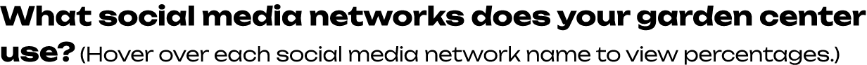 What social media networks does your garden center use? (Hover over each social media network name to view percentages.)