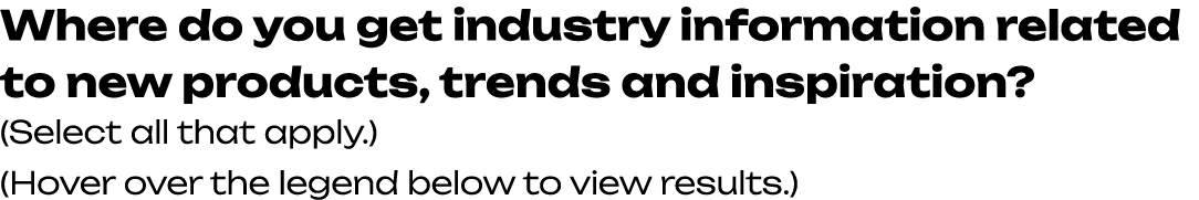 Where do you get industry information related to new products, trends and inspiration? (Select all that apply.) (Hove...
