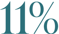 11%