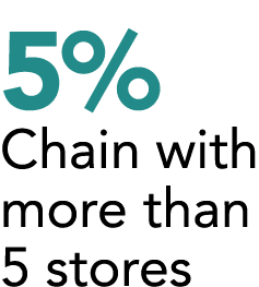 5% Chain with more than 5 stores