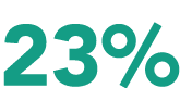 23%