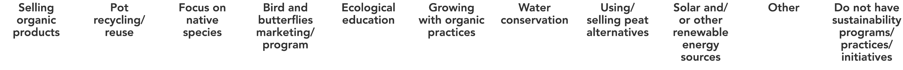Selling organic products Pot recycling/reuse Focus on native species Bird and butterflies marketing/program Ecologica...