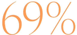 69%