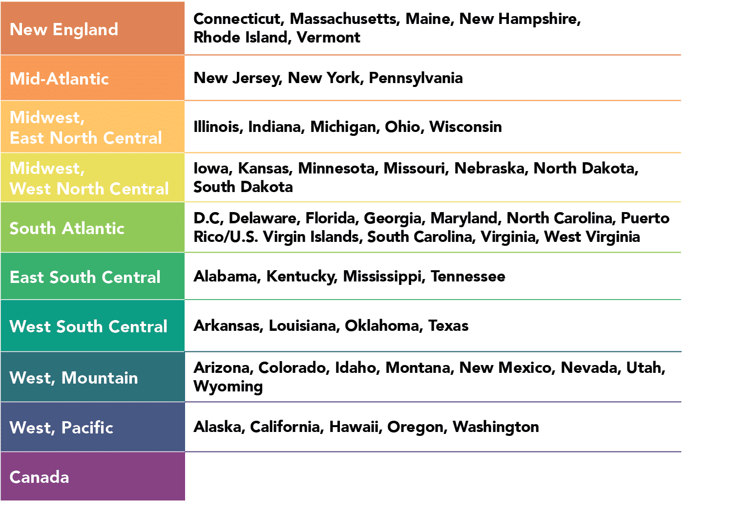 New England,Connecticut, Massachusetts, Maine, New Hampshire, Rhode Island, Vermont,Mid Atlantic,New Jersey, New York...