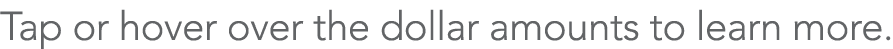 Tap or hover over the dollar amounts to learn more.