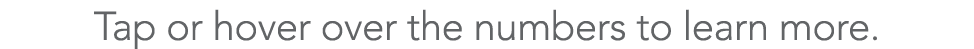 Tap or hover over the numbers to learn more.