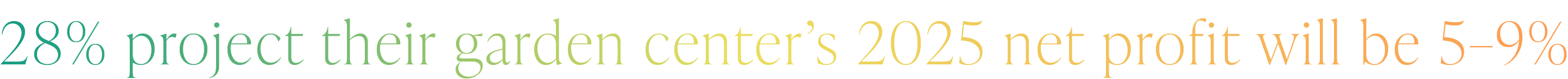 28% project their garden center’s 2025 net profit will be 5–9%