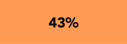 43%