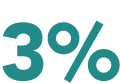 3%