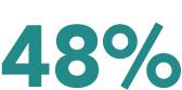 48%