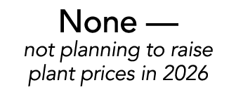 None — not planning to raise plant prices in 2026