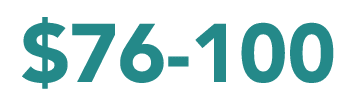 $76 100