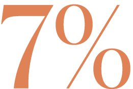 7%