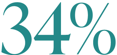 34%