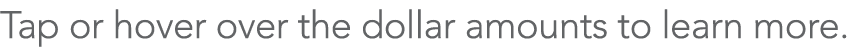 Tap or hover over the dollar amounts to learn more.