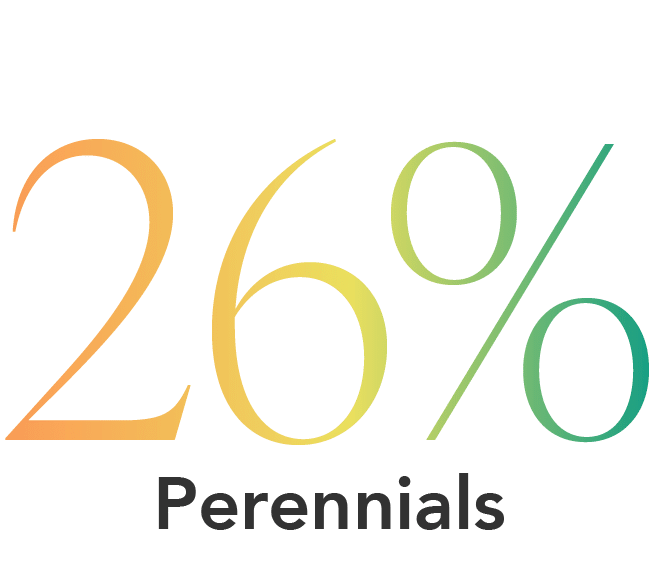 26% Perennials