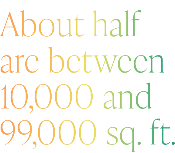 About half are between 10,000 and 99,000 sq. ft. 