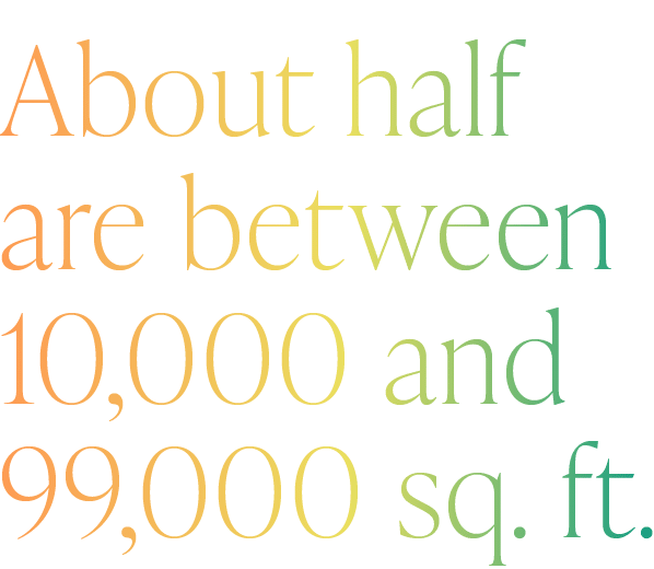 About half are between 10,000 and 99,000 sq. ft. 