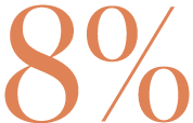 8%