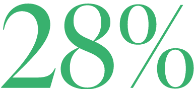 28%