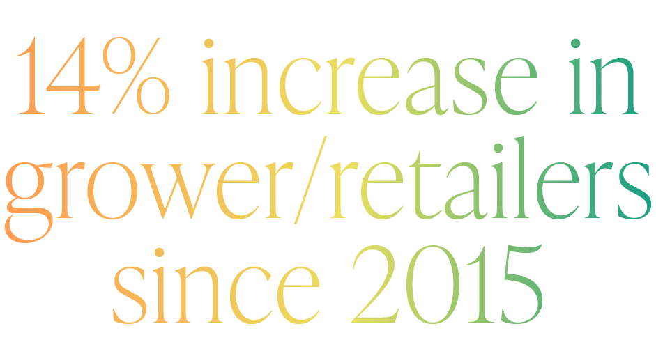 14% increase in grower/retailers since 2015