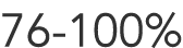 76 100%