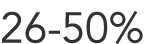 26 50%