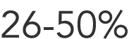 26 50%