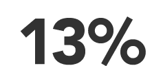 13%
