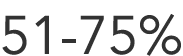 51 75%