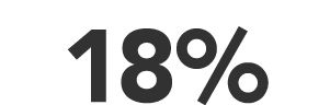 18%