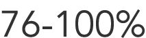 76 100%
