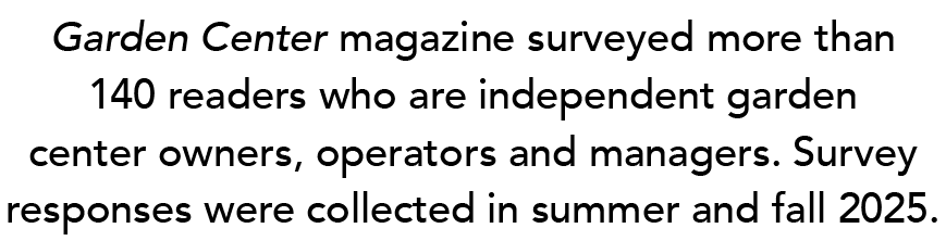 Garden Center magazine surveyed more than 140 readers who are independent garden center owners, operators and manager...