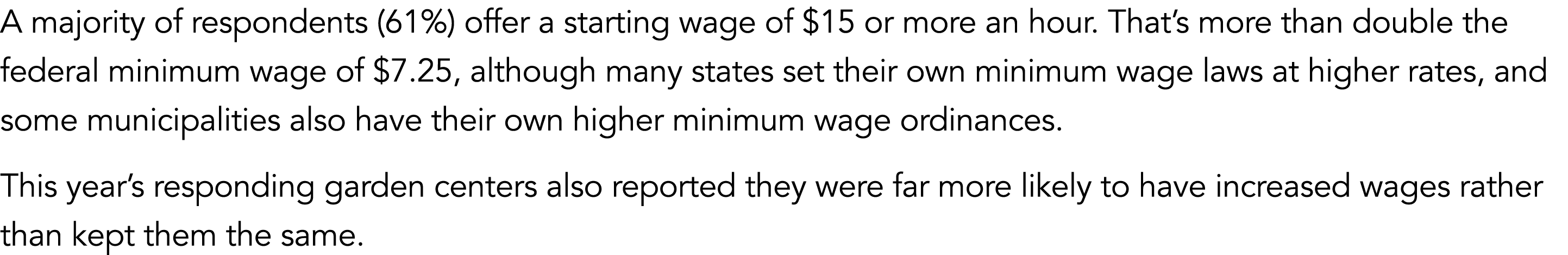 A majority of respondents (61%) offer a starting wage of $15 or more an hour. That’s more than double the federal min...