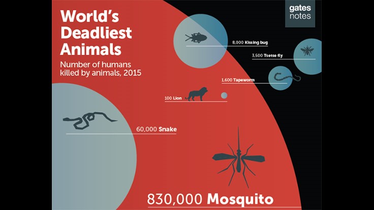 Terminix Fights Malaria with New Mosquito Emoji - Pest Control Technology