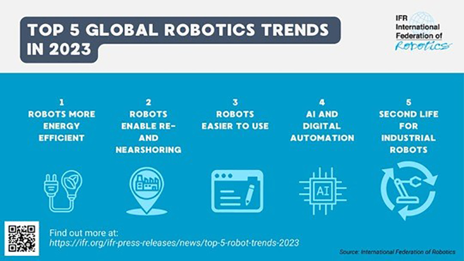 Top 5 robot trends 2023 Today's Medical Developments