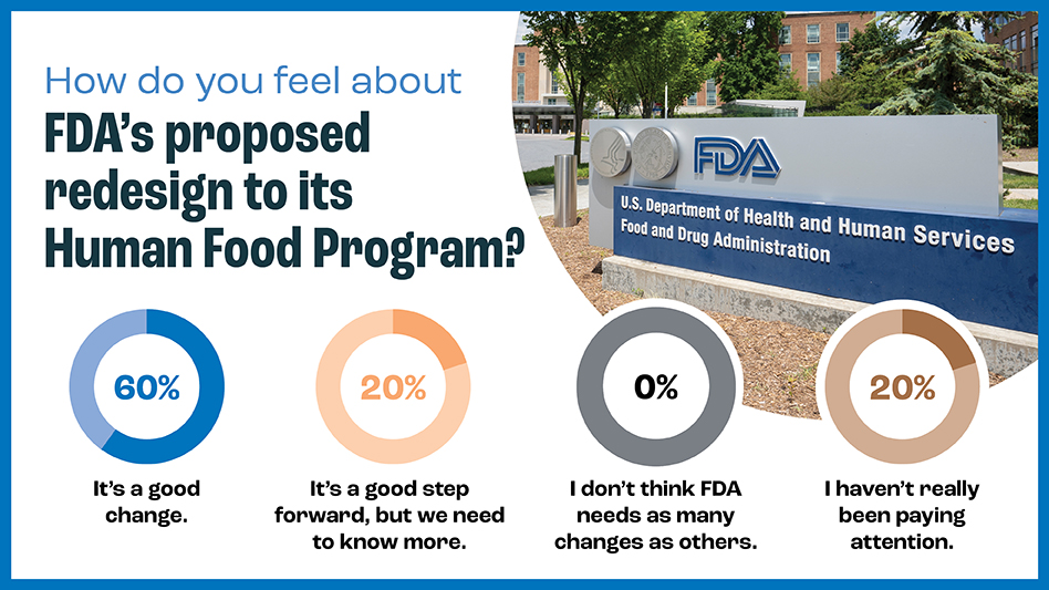 FDA