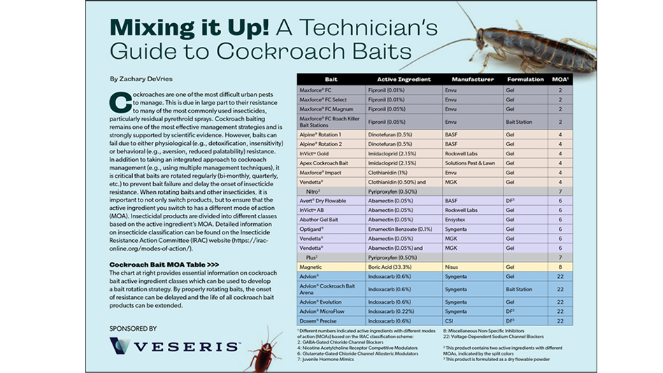 A Guidebook:Formulating and Compounding Animal Lures and Baits. by A Guidebook:Formulating and Compounding Animal Lures and Baits. by
